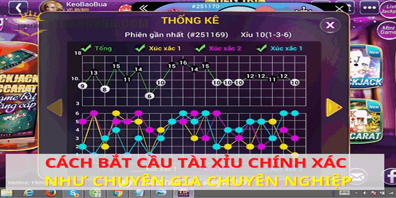 Tổng hợp các phương pháp soi cầu tài xỉu